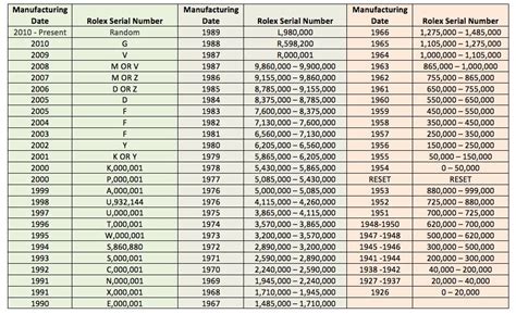 rolex women model|rolex model numbers chart.